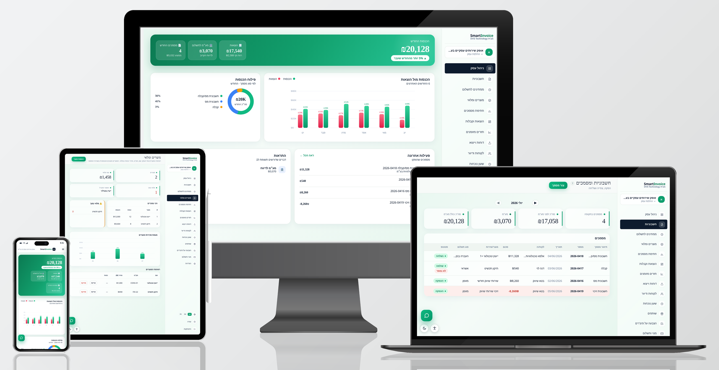 SmartInvoice על ארבעה מסכים: לוח ניהול העסק במחשב, רשימת החשבוניות במקבוק, מוצרים ומלאי באייפד, ולוח הניהול באייפון